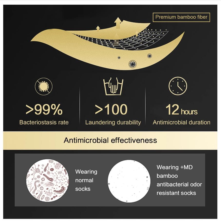 Premium Quality and Comfort - From the careful construction of our socks, to our naturally soft bamboo from rayon yarn, MD strives for excellency in value.     Odor Resistant - Bamboo from rayon keeps feet feeling fresher longer compared to cotton.     Longevity - Our socks are not only durable and resistance to holes, they also contain anti-shrinking properties so that they can be washed time and time again without losing their shape, size, or elasticity.